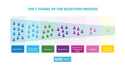 Selection and Processing Guide .